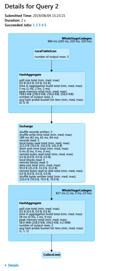 SQL DAG